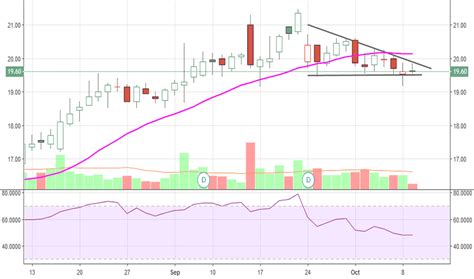 AMC Stock Price and Chart — NYSE:AMC —。